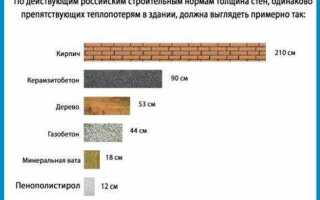 Срок службы пенопласта как утеплителя в стене