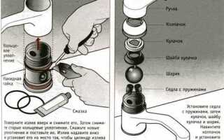 Как разобрать смеситель в ванной однорычажного типа