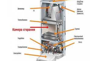 Газовый котел 24 квт на какую площадь рассчитан