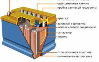 До какого напряжения заряжать свинцовый аккумулятор