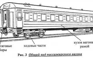 На какой картинке изображена тепловая дверь