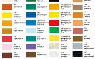 На сколько хватает баллончика краски