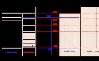 Какое расстояние между полками в стеллаже