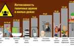 Шум лифта в квартире что делать