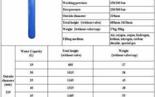 Сколько газа в 5 литровом баллоне