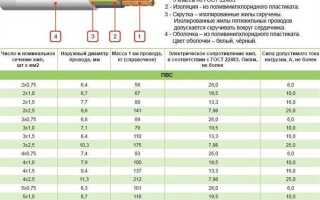 Что такое кабель кг расшифровка