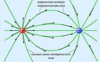 Что характерно для электростатического поля
