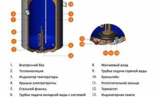 Как устроен бойлер внутри в разрезе