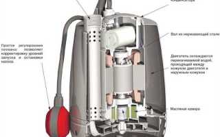 Для чего клапан в дренажном насосе оазис