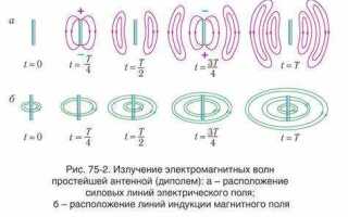 Чем электромагнитные волны отличаются от механических