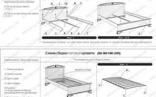 Как собрать кровать полуторку пошаговая инструкция