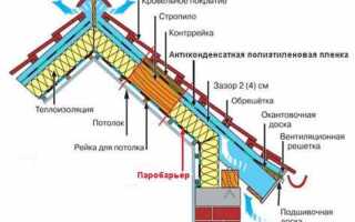 Вес цикл гидроизоляция крыши как выглядит видео