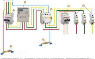 Почему горит ноль в щитке