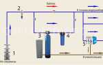 Как собрать систему очистки воды