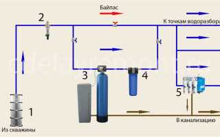 Как собрать систему очистки воды