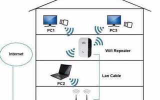 Как усилить сигнал роутера в квартире
