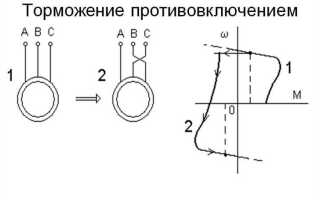 Что такое динамическое торможение электродвигателя