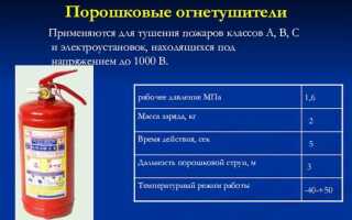При какой маркировке на огнетушителем можно тушить электропроводку