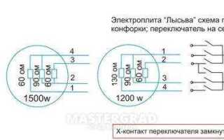 Как поменять конфорку на электроплите