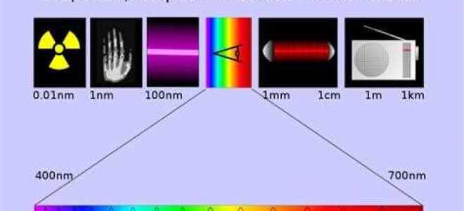 Какие виды излучений входят в состав электромагнитного спектра