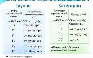 Категория горения пв 0 что это