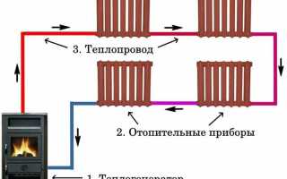 Какое условие определяет начало отопительного периода