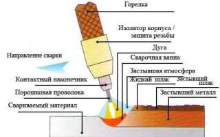 На какой полярности варить полуавтоматом с газом