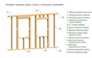 Как построить прихожую в торце каркасного дома