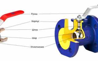 Шток шарового крана что это