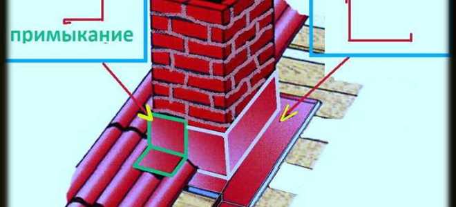 Чем заделать проход канализационной трубы через фундамент