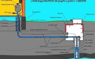 Как построить дом в снт с чего начать