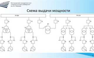 Что называют главной схемой электрических соединений
