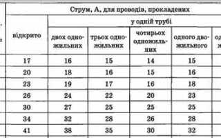 20 кг медного кабеля сколько меди