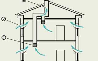 Как работает вентиляция в частном доме