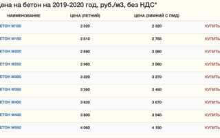 Сколько цемента на куб бетона м350