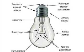 Во что вкручивается лампочка как называется
