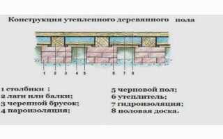 Как утеплить пол в деревянном доме снизу не вскрывая