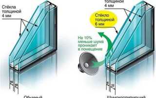 Что внутри стеклопакета воздух или вакуум