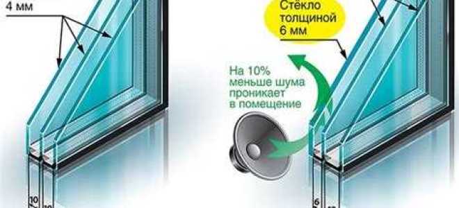 Что внутри стеклопакета воздух или вакуум