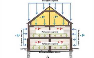 Чем перекрыть пролет 8 метров без промежуточных опор