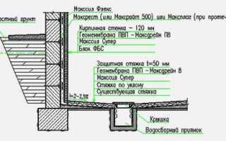 Как сделать фундамент из блоков