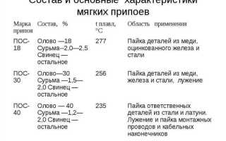 Какой припой использовать для пайки микросхем