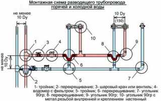 Как подогревается вода в многоквартирном доме