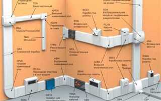 Как крепить кабель канал к стене