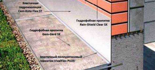 Какая отмостка лучше бетонная или из тротуарной плитки