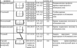 Как состыковать джи профиль на сайдинге