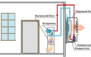 Как называется часть кондиционера которая находится на улице