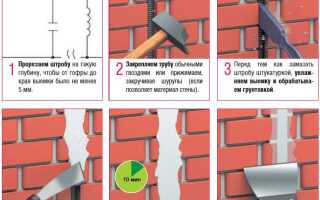 Как провести кабель через деревянную стену