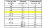 Как рассчитать количество воды в трубе по диаметру