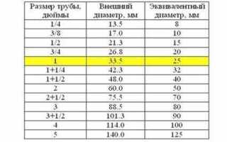 Как рассчитать количество воды в трубе по диаметру